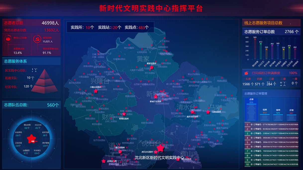 新時(shí)代文明實(shí)踐中心指揮平臺(tái)